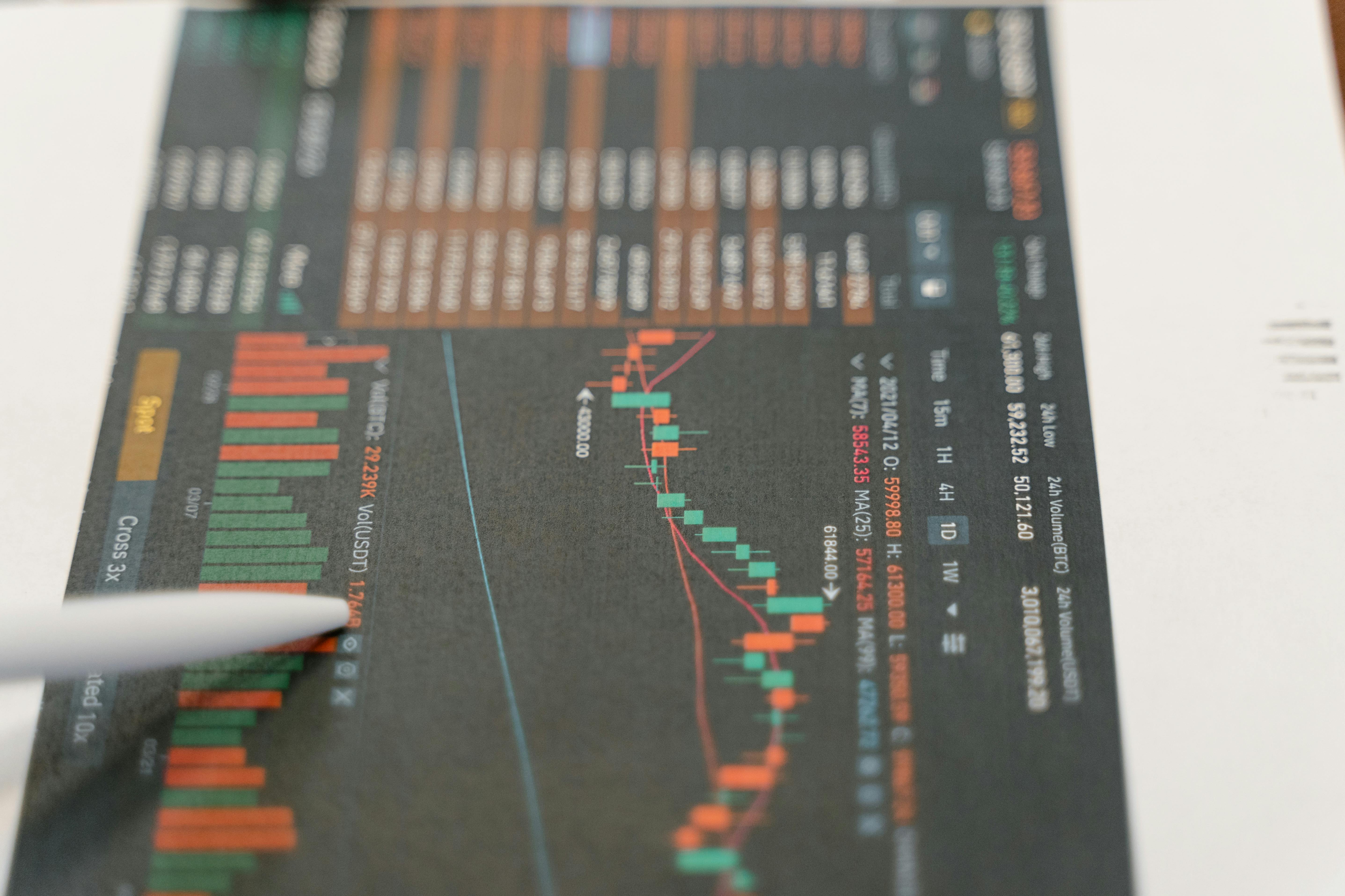 Financial Chart Background